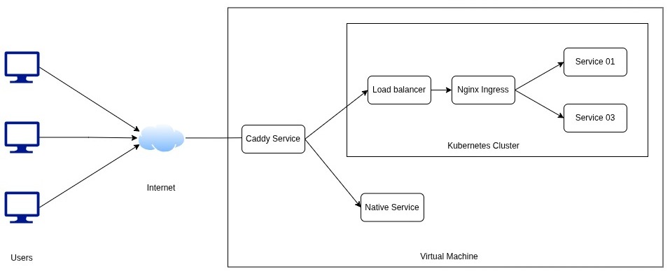 Image of the proposed architecture